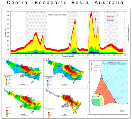 Calibration Survey, Central Bonaparte Basin, Australia