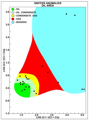 Figure 9. Marine Compositional Crossplots for Localized "Sniffer" Anomalies taken from Gulf oil Company Data Base in the Vermilion Area. 