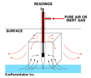 Dynamic Sampling