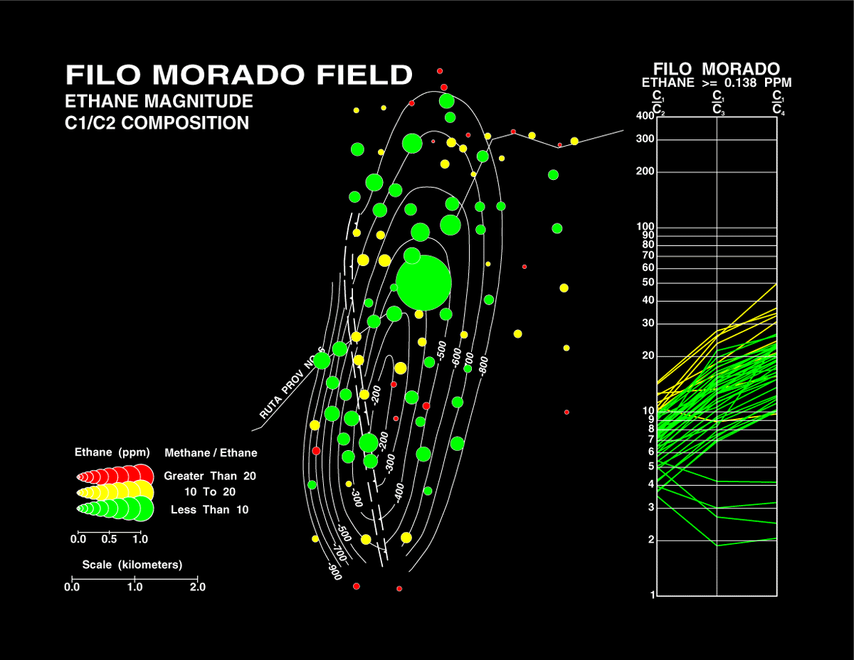 Filo Morado Field, Ethane Magnitude Dot Map and Pixler Ratio Plot