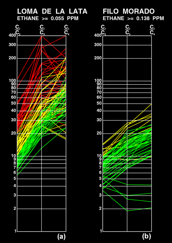 Pixler Ratio Plots.